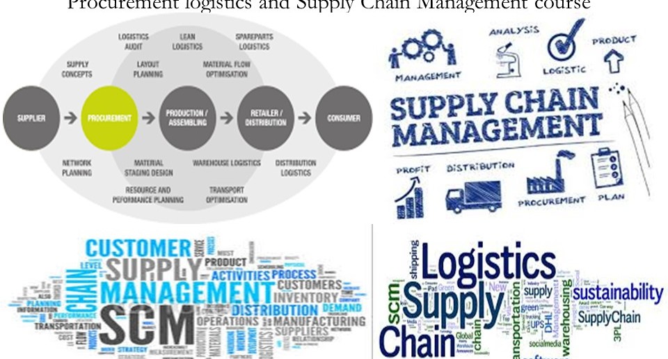 Purchasing and supplier management Supply chain management