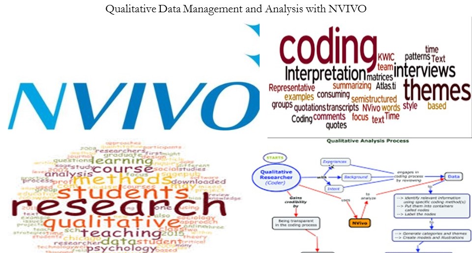 qualitative analysis software nvivo